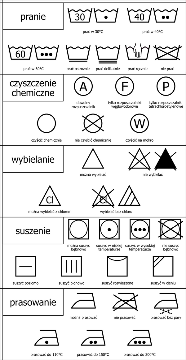 Oznaczenia prania na metkach - jak czytać symbole, żeby nie zniszczyć ubrań?