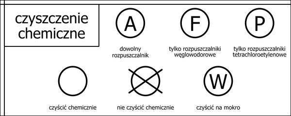 Symbole i oznaczenia czyszczenia chemicznego. Zaczek zakaz czyszczenia chemicznego. Kółko z literą A, z literą F i przekreślone kółko