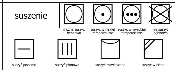 Ikonografika symbole na metce - Oznaczenia dotyczące suszenia odzieży w suszarce automatycznej. Kwadrat z kółkiem