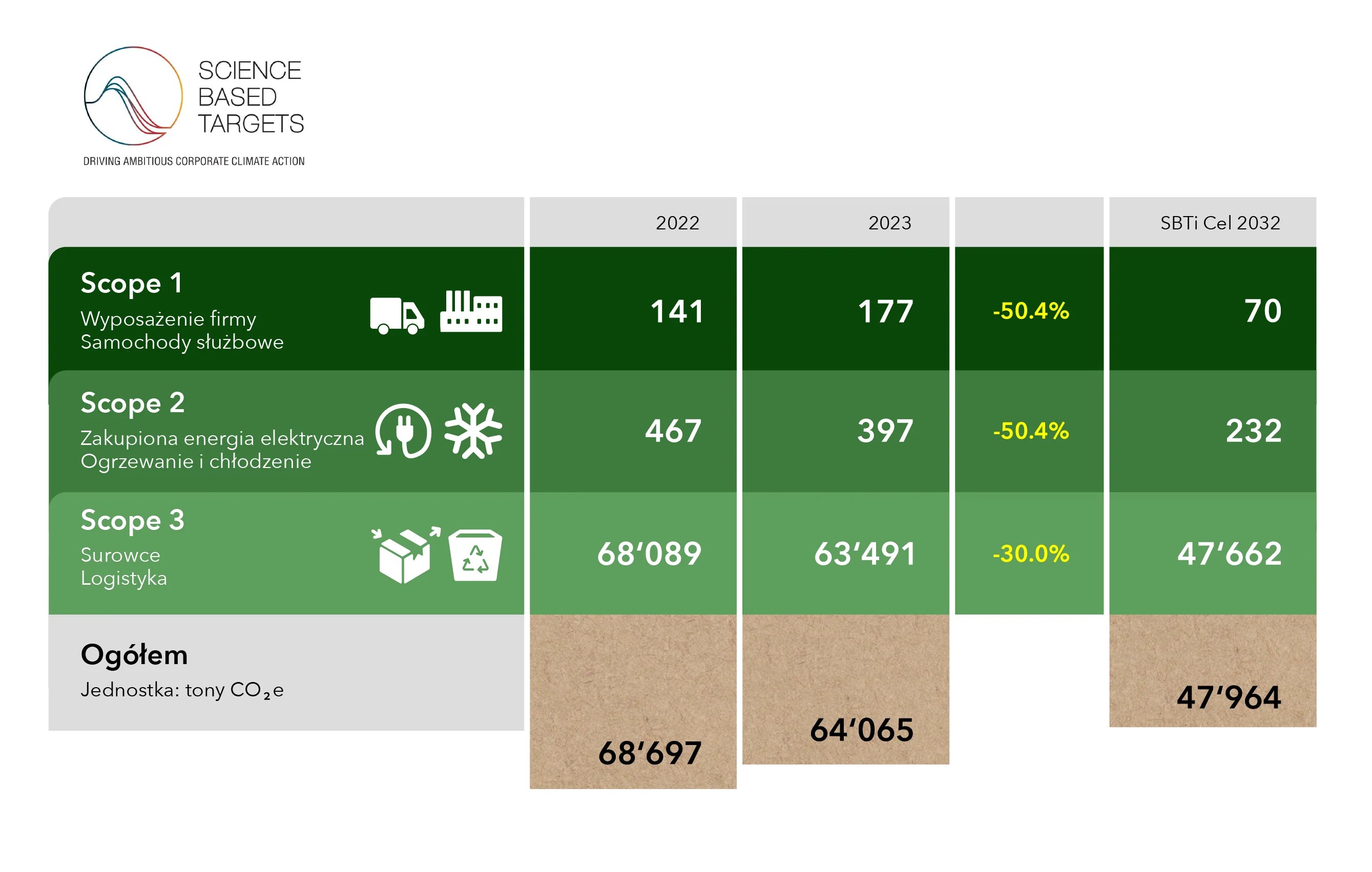 Sustainability Graph